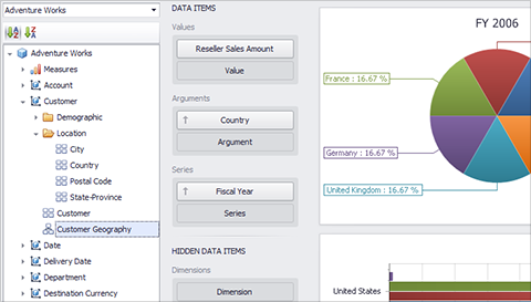 .NET Dashboard - OLAP Support