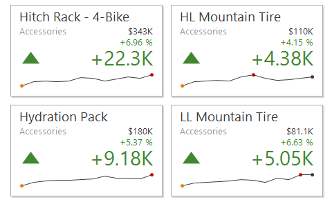 .NET Dashboard - Sparklines