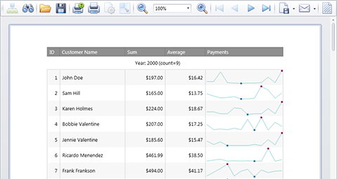 New .NET Report Control: Sparkline