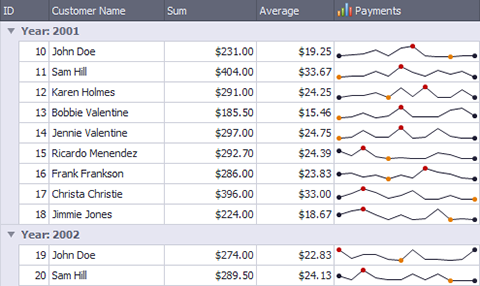 WinForms Sparkline Editor Control