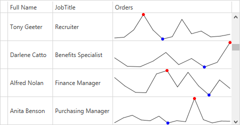 WPF Sparkline Editor