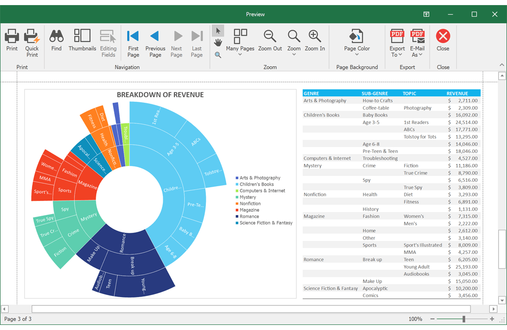 Spreadsheet Document API - Sunburst Chart | DevExpress