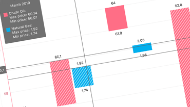 .NET MAUI Charts | DevExpress