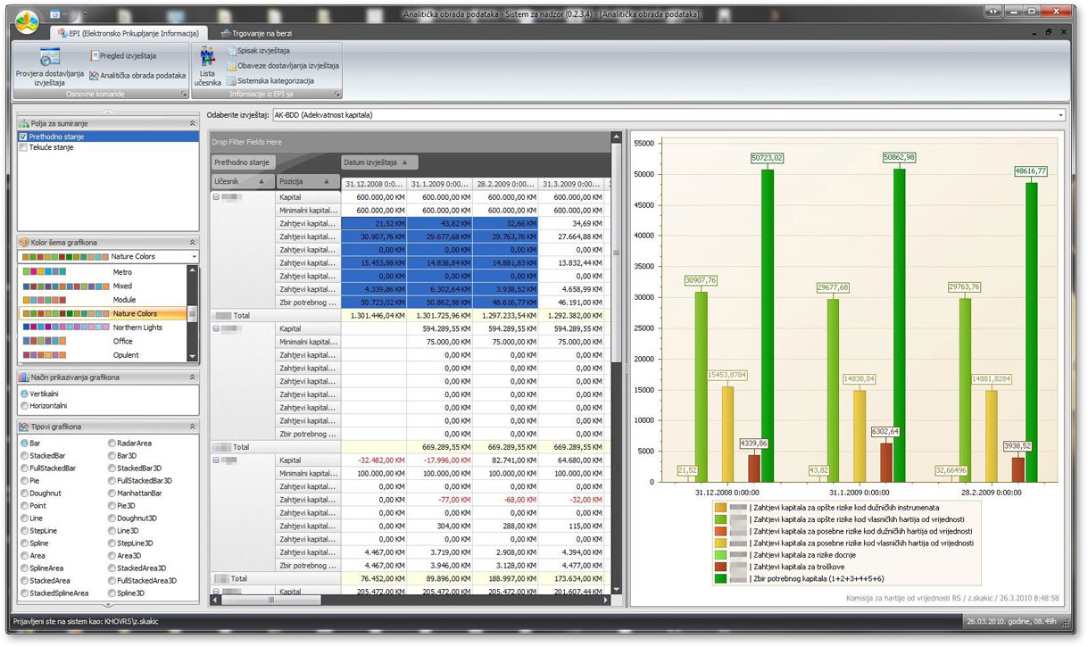 WinForms Financial Report Analysis Module - DevExpress Case Study