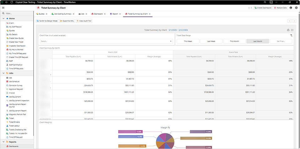 Ticket Summary by Client Dashboard, DevExpress Case Study