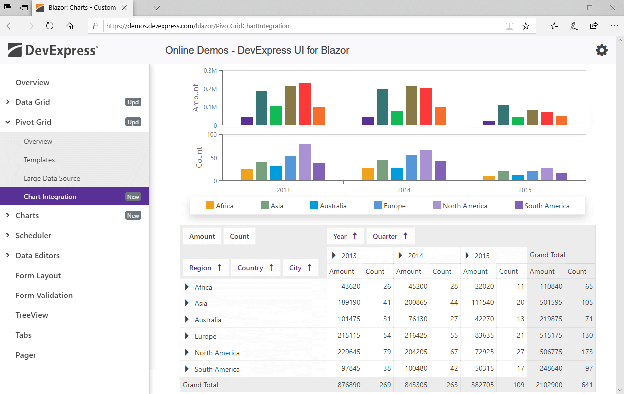 Blazor Charts