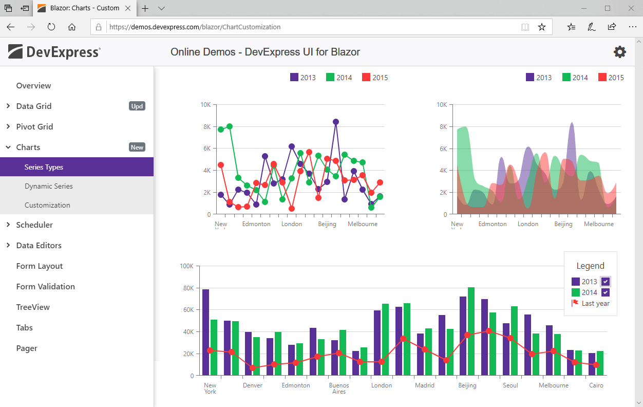 Blazor Charts