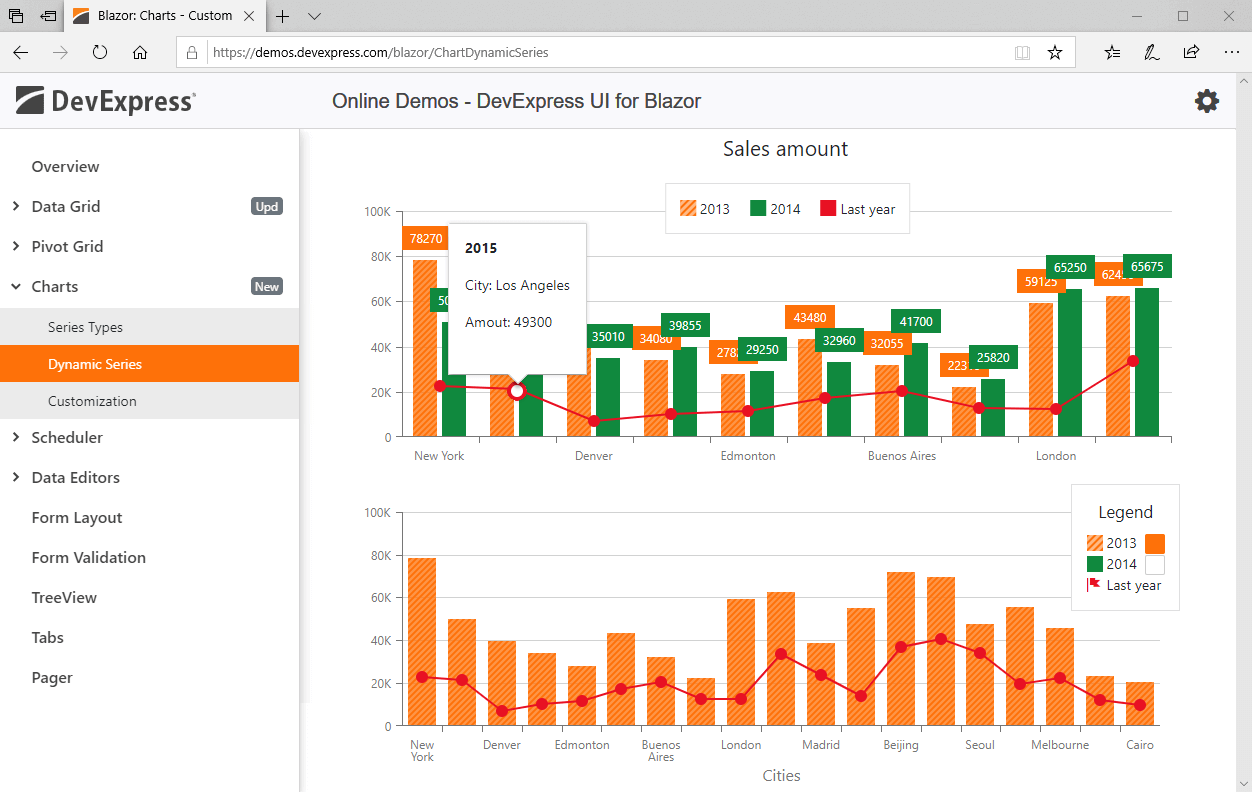 Blazor Charts