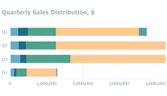 Charts - Word Document API | DevExpress