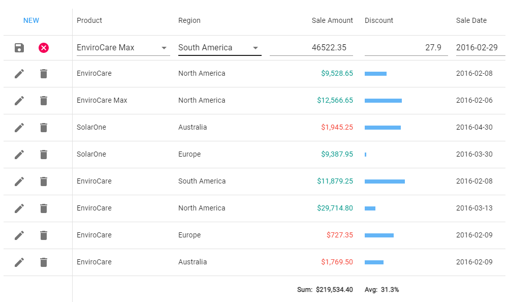 React Data Grid | DevExpress