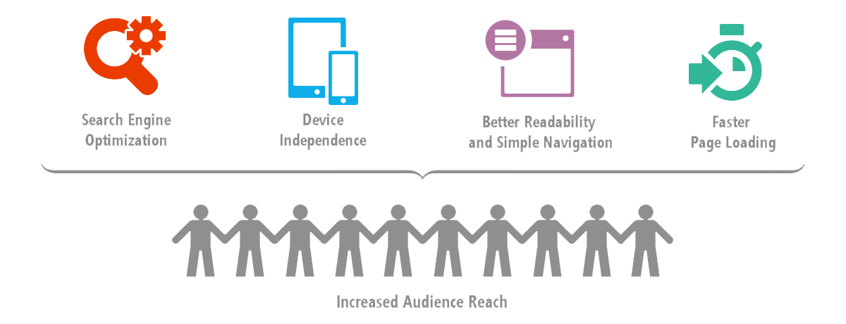 Accessibility - Wider Audience Reach