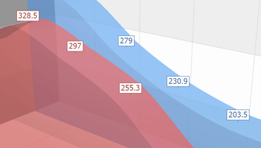 3D Spline Area Chart for ASP.NET Web Forms and MVC | DevExpress