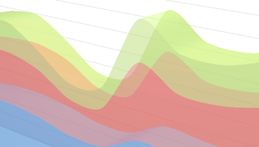 3D Stacked Spline Area Chart for ASP.NET Web Forms and MVC | DevExpress