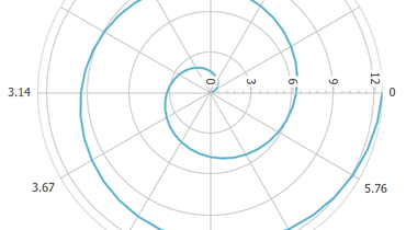 Radar Scatter Line Point Chart for ASP.NET Web Forms and MVC | DevExpress