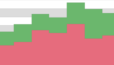 Stacked Step Area Chart for ASP.NET Web Forms and MVC | DevExpress