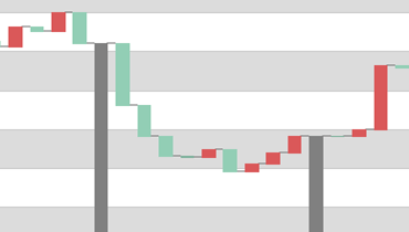 Waterfall Chart for ASP.NET Web Forms and MVC | DevExpress