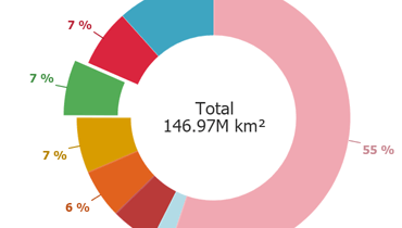 Donut Chart for ASP.NET Web Forms and MVC | DevExpress