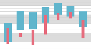 Range Bar Chart for ASP.NET Web Forms and MVC | DevExpress