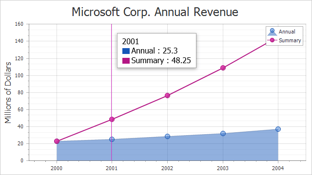 Asp Net Line Chart Multiple Series