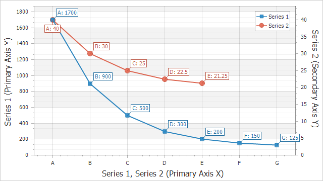 Chart Control In Asp Net C