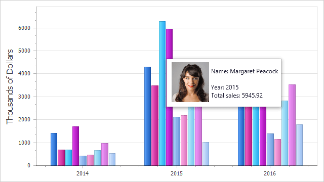 Asp Chart Control