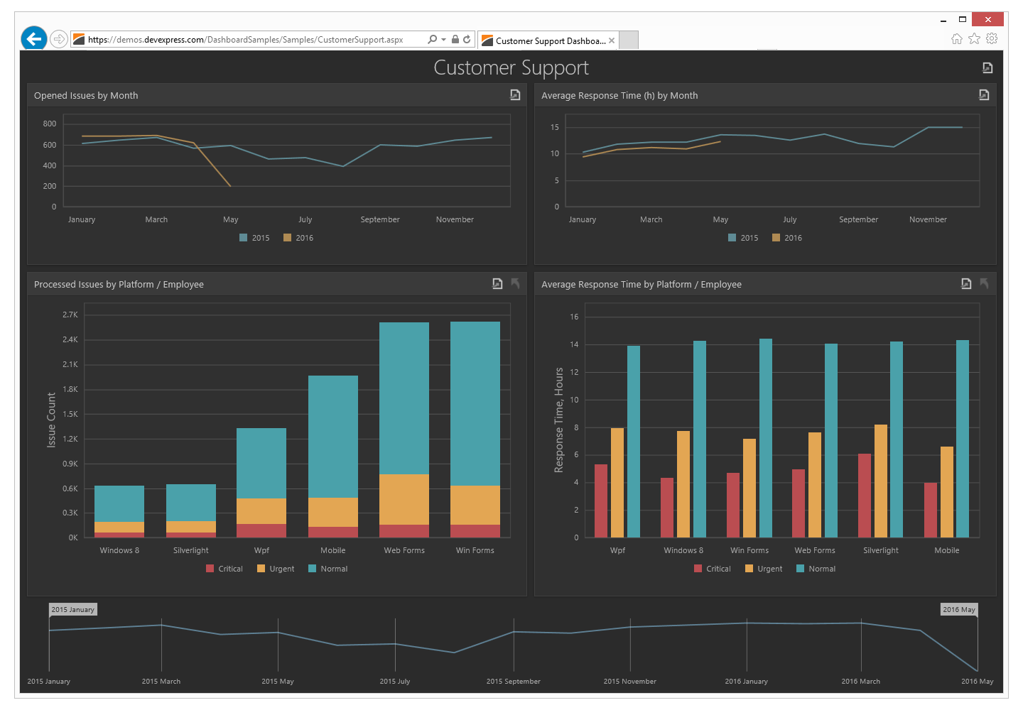 Asp Net Mvc Chart Control