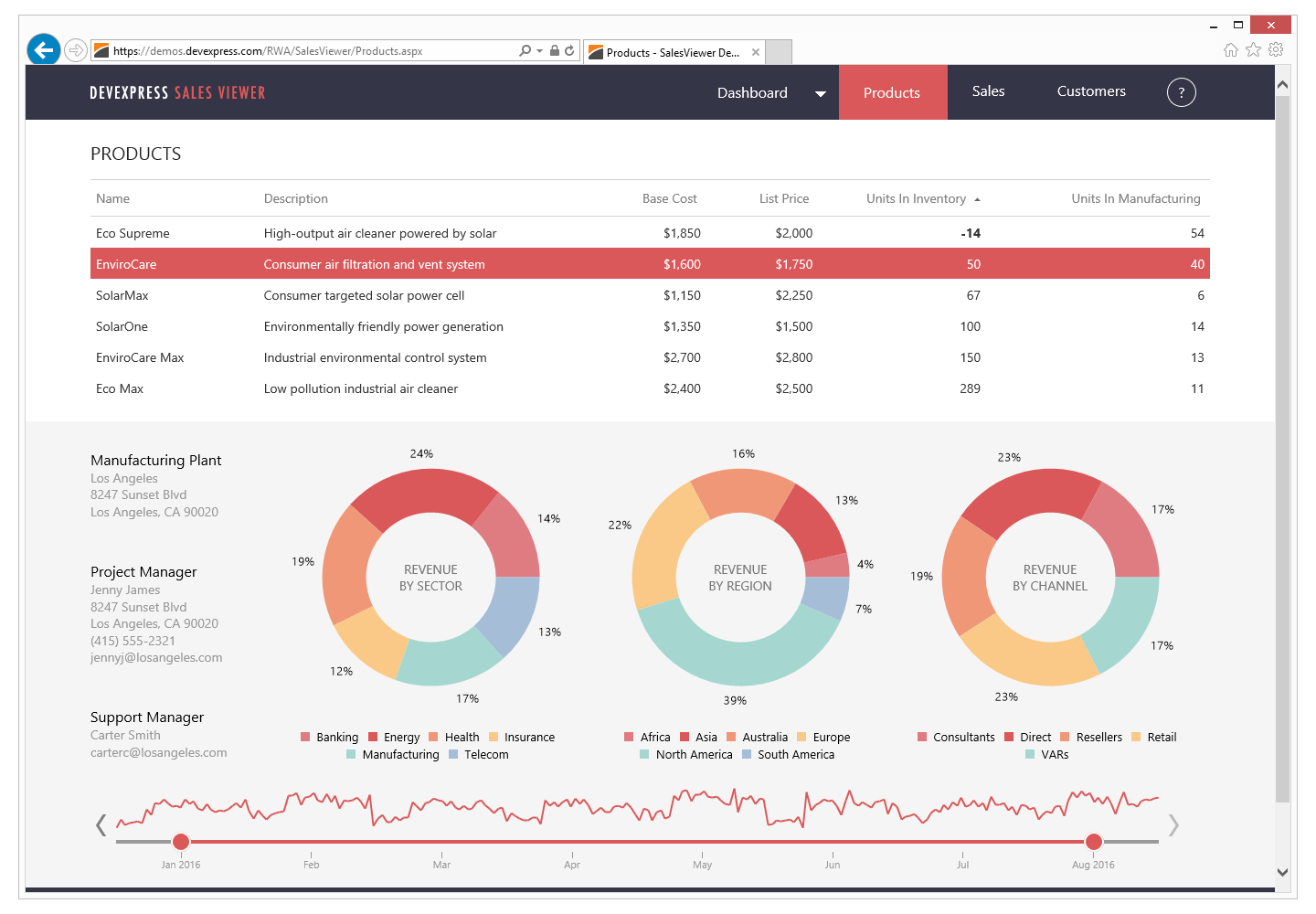 Asp Net Chart Control Sample