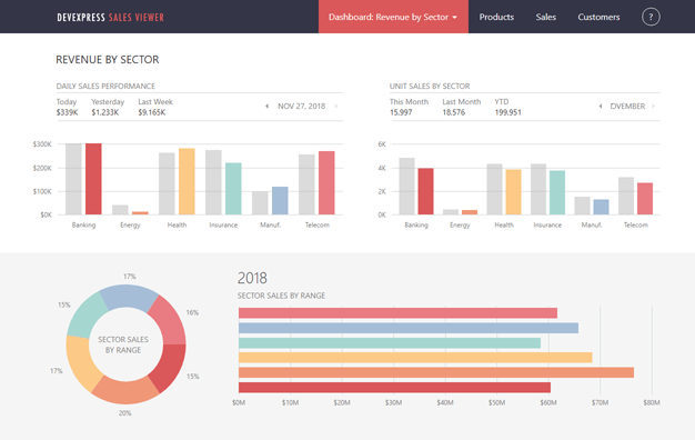 Asp Net Core Charts