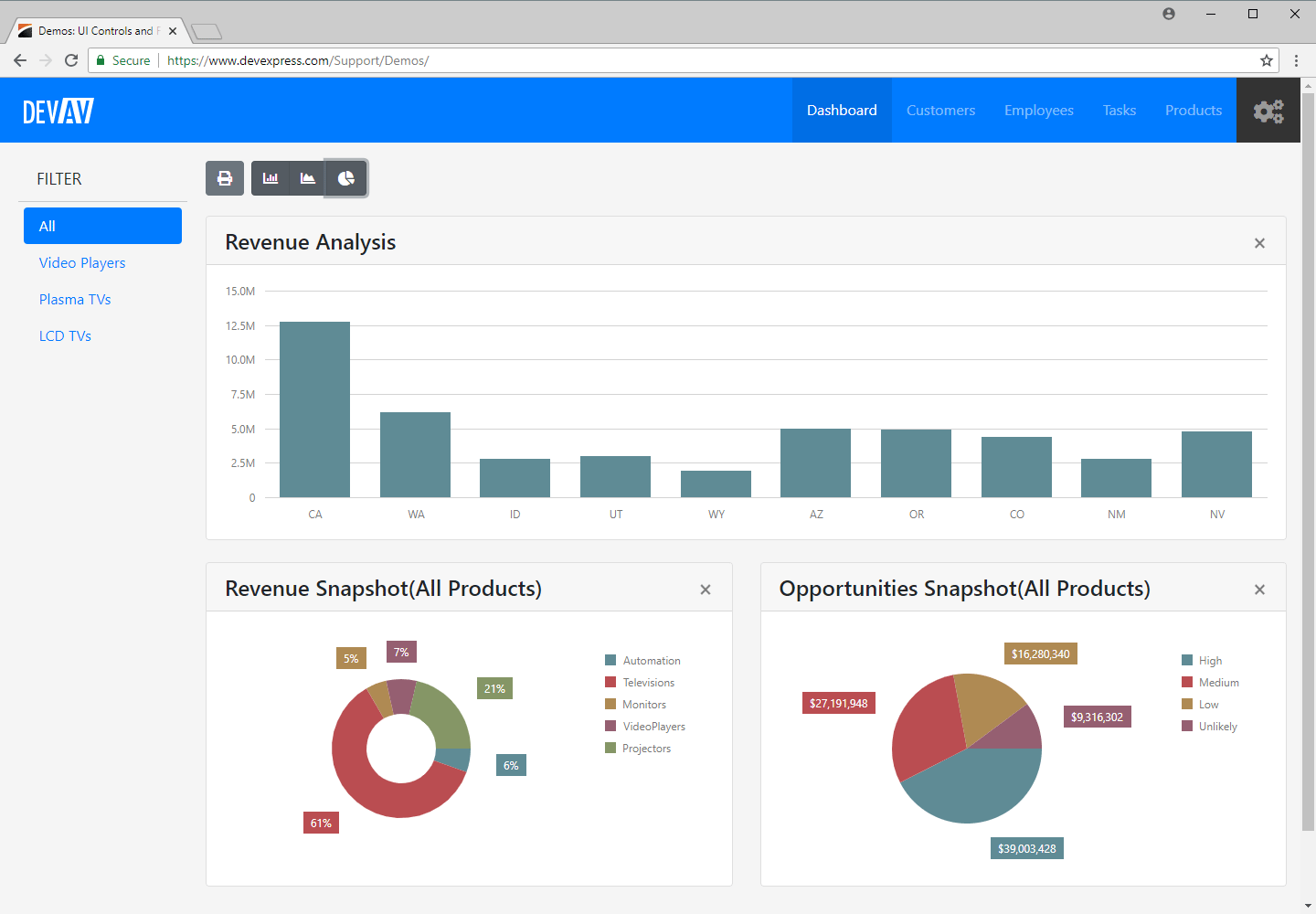  ASP.NET Bootstrap Web Forms App - Dashboard View with Chart Controls