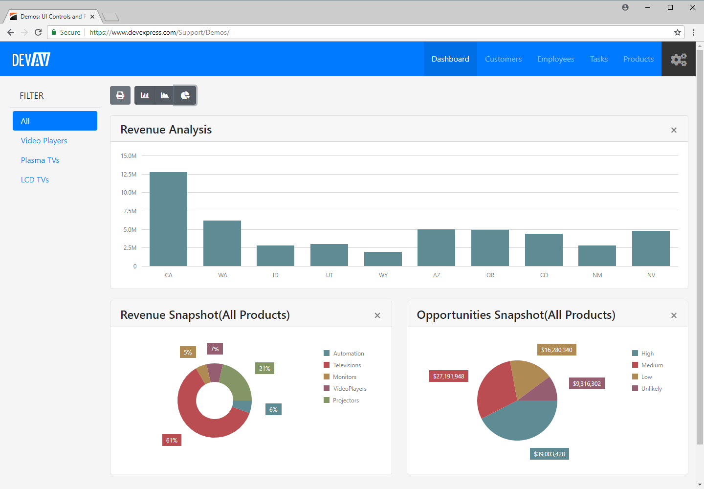 Css For Chart Control In Asp Net