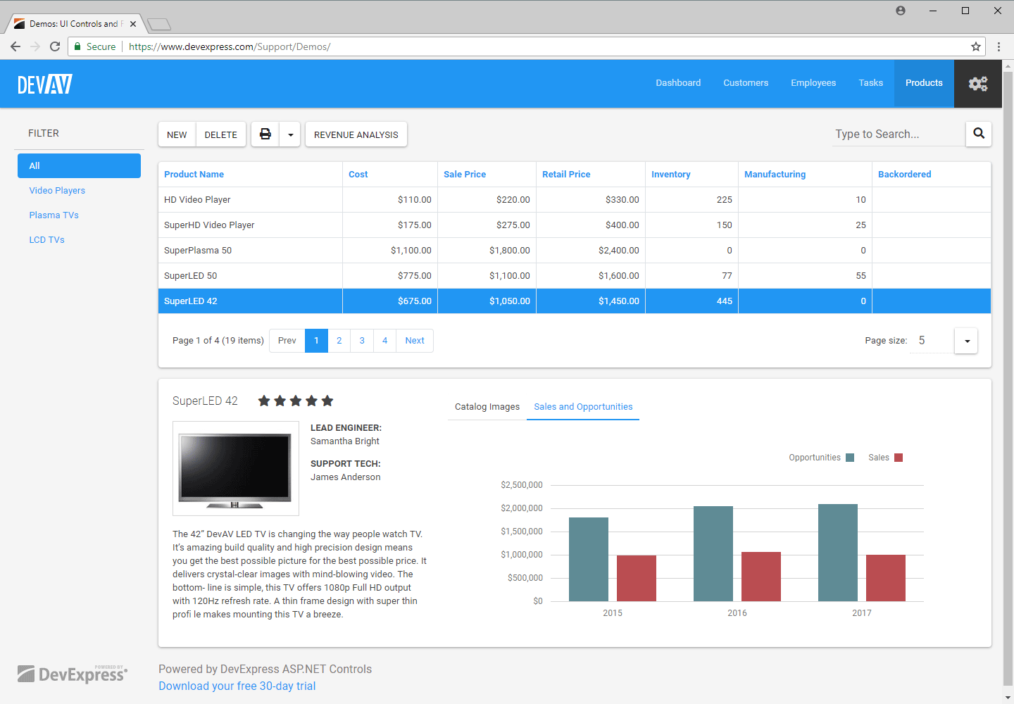 Devexpress Bootstrap Chart