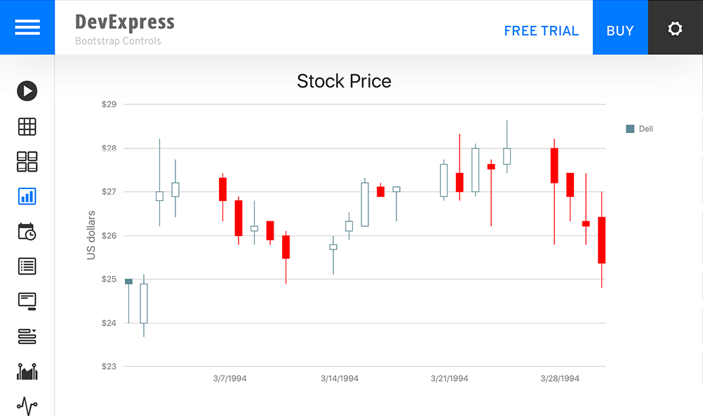 Devexpress Bootstrap Chart