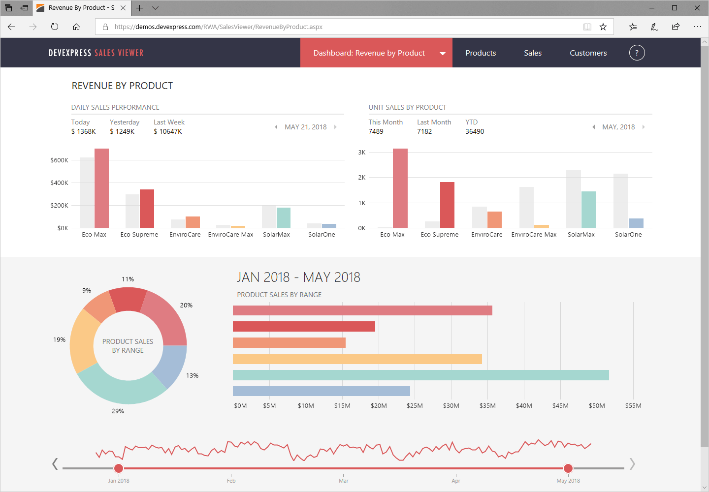 ASP.NET UI Controls - DevExpress Universal