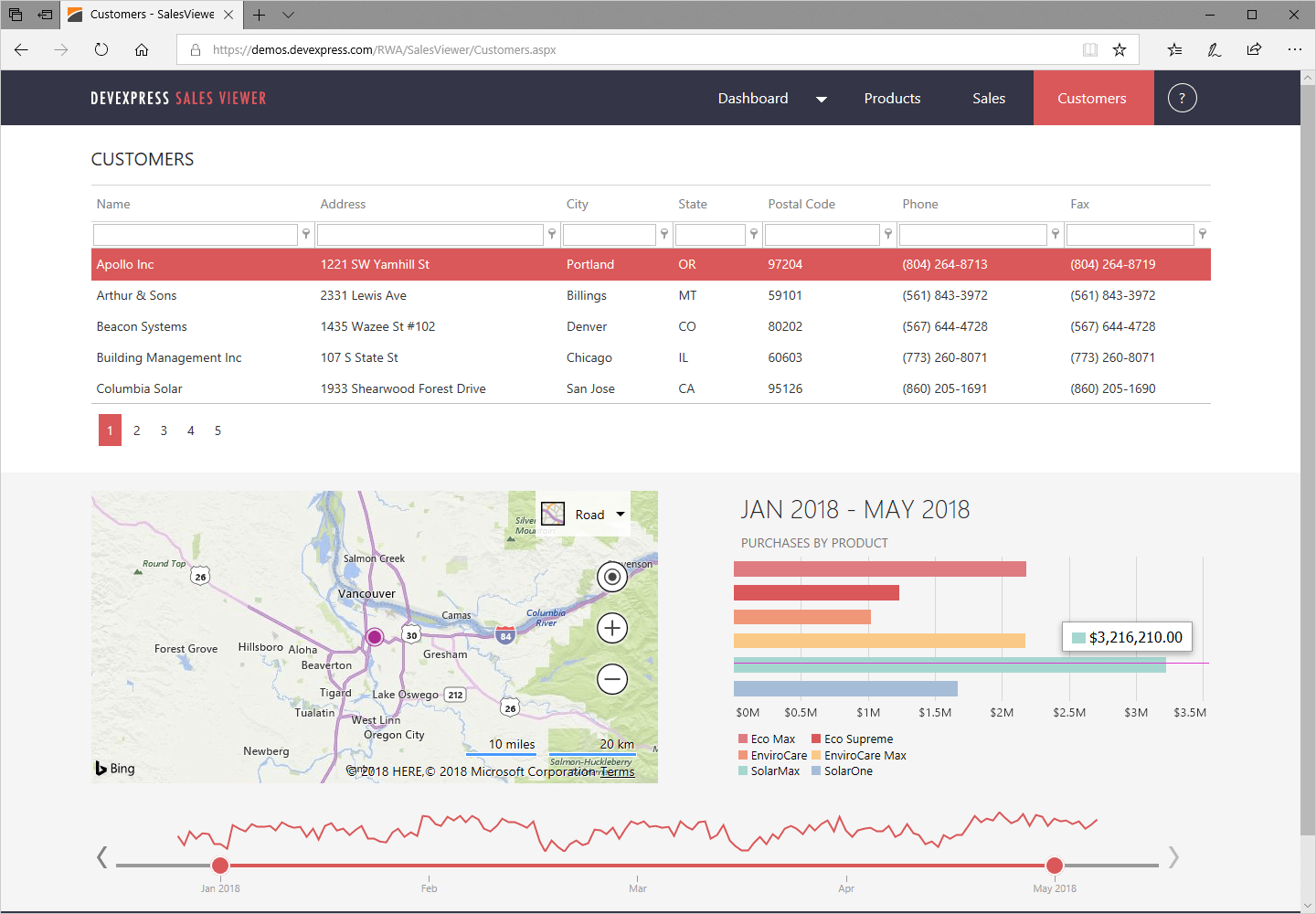 ASP.NET Analytics Application - DevExpress DXperience