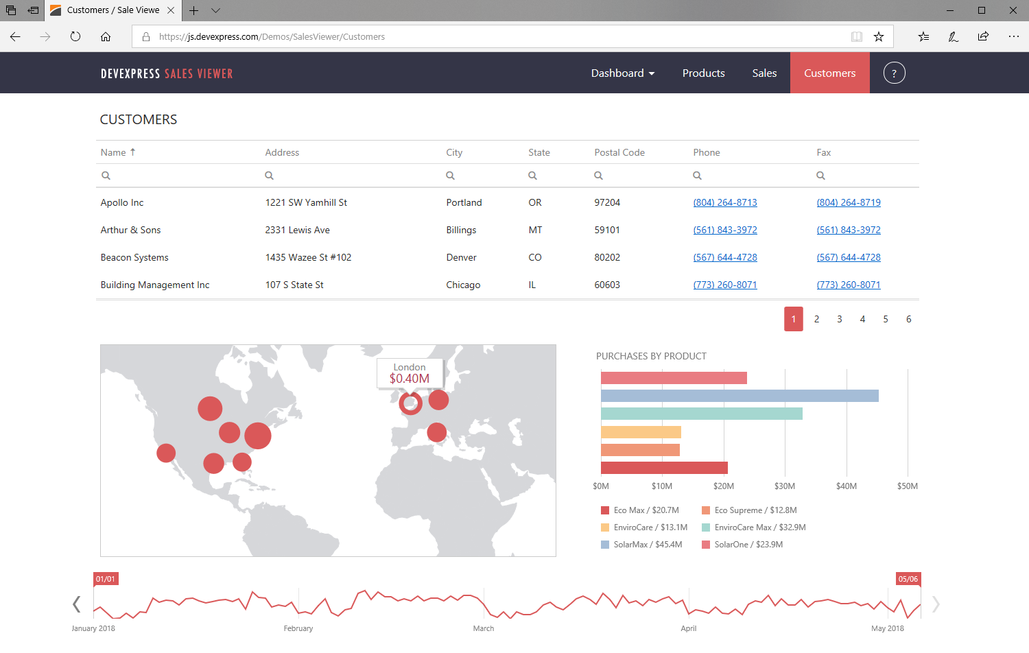 download free and open source software foss and other alternative license models a comparative