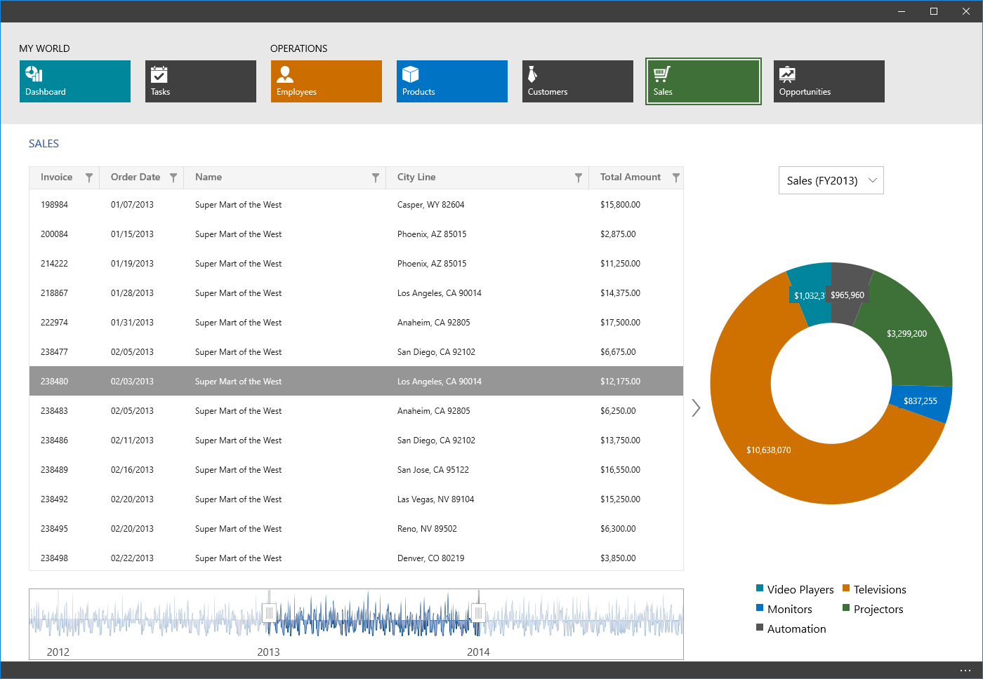 Uwp Chart