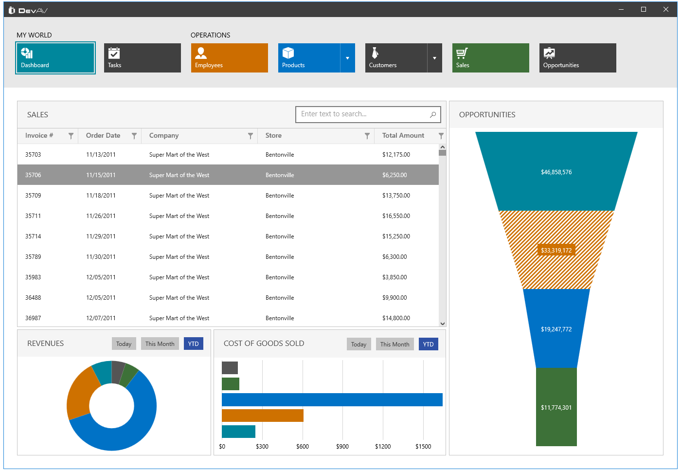 Uwp Chart