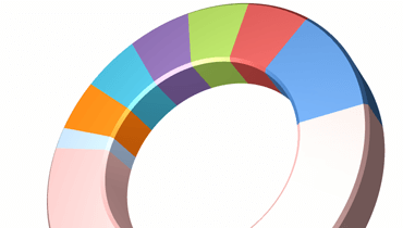 Donut 3D Chart for WinForms | DevExpress