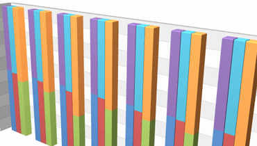 Full tacked Bar Side-by-Side 3D Chart for WinForms | DevExpress