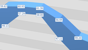 3D Range Area Chart for WinForms | DevExpress