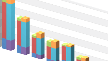 Stacked Bar Side-by-Side 3D Chart for WinForms | DevExpress