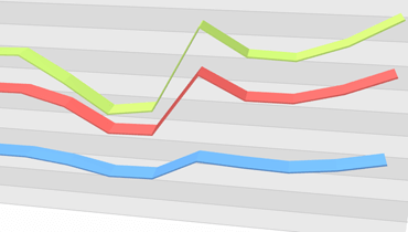 Stacked Line 3D Chart for WinForms | DevExpress
