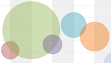 Bubble Chart for WinForms | DevExpress
