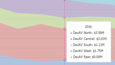 Full-Stacked Area Chart for WinForms | DevExpress