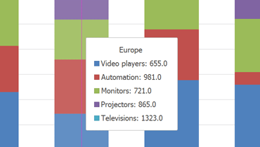Full Stacked Bar Chart for WinForms | DevExpress