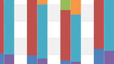 Full tacked Bar Side-by-Side Chart for WinForms | DevExpress