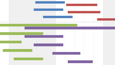 Gantt Side-by-Side Chart for WinForms | DevExpress