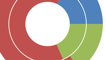 Nested Donut Chart for WinForms | DevExpress