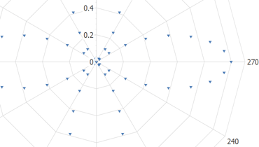 Polar Point Chart for WinForms | DevExpress