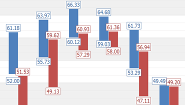 Range Bar Side-by-Side Chart for WinForms | DevExpress